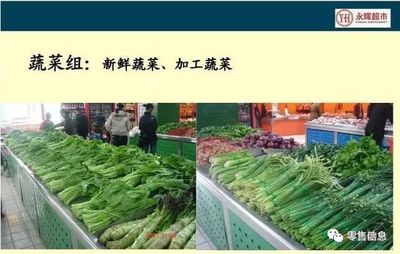 永輝生鮮經(jīng)營核心 打造卓越新鮮蔬菜零售的實戰(zhàn)策略
